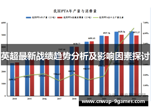 英超最新战绩趋势分析及影响因素探讨