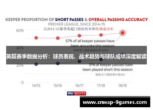 英超赛季数据分析：球员表现、战术趋势与球队成绩深度解读