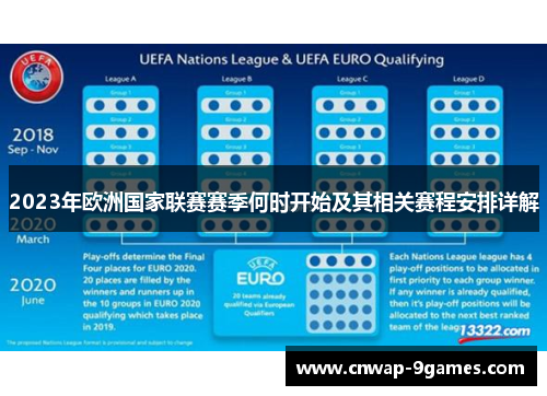 2023年欧洲国家联赛赛季何时开始及其相关赛程安排详解