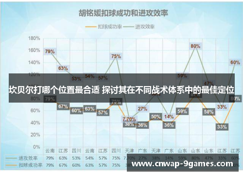 坎贝尔打哪个位置最合适 探讨其在不同战术体系中的最佳定位