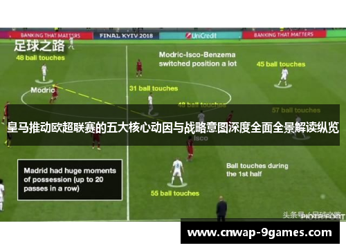 皇马推动欧超联赛的五大核心动因与战略意图深度全面全景解读纵览