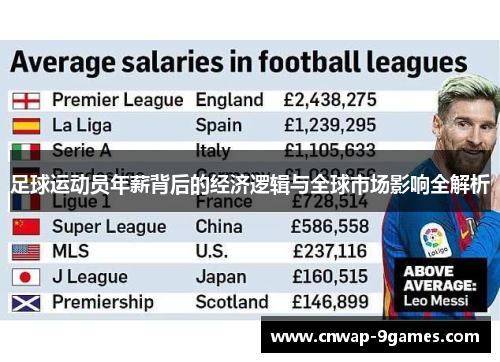 足球运动员年薪背后的经济逻辑与全球市场影响全解析