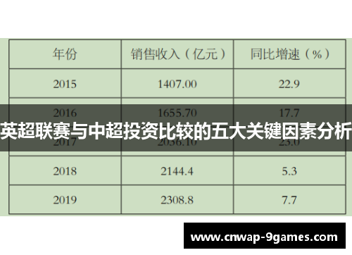 英超联赛与中超投资比较的五大关键因素分析