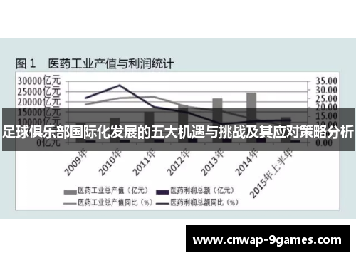 足球俱乐部国际化发展的五大机遇与挑战及其应对策略分析