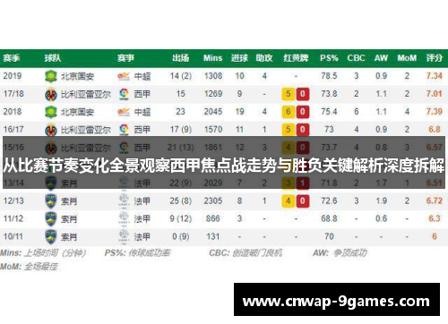 从比赛节奏变化全景观察西甲焦点战走势与胜负关键解析深度拆解 从比赛节奏变化全景观察西甲焦点战走势与胜负关键解析深度拆解