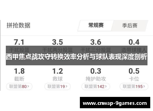 西甲焦点战攻守转换效率分析与球队表现深度剖析 西甲焦点战攻守转换效率分析与球队表现深度剖析